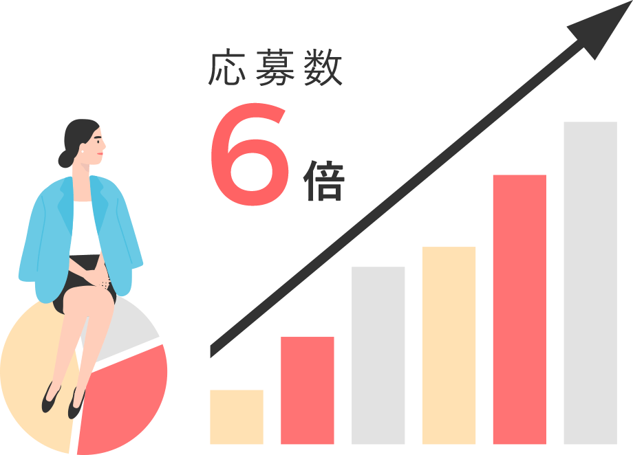 給与前払い導入で求人の応募数が増加するイメージ